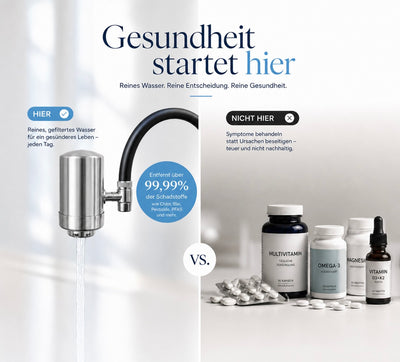 Quellora Wasserfilter Premium - inklusive Gratis Filter, Aufsätze und Zubehör.